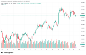 تحليل-EURJPY-30-12-2025