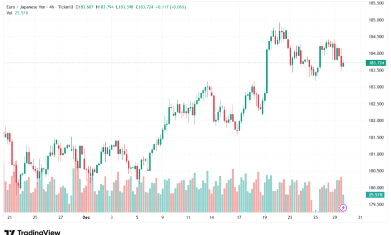 تحليل-EURJPY-30-12-2025