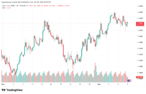 تحليل EURUSD-9-12-2025