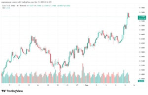تحليل EURUSD-12-12-2025