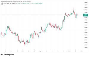 تحليل EURUSD-18-12-2025