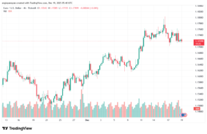 تحليل EURUSD-19-12-2025