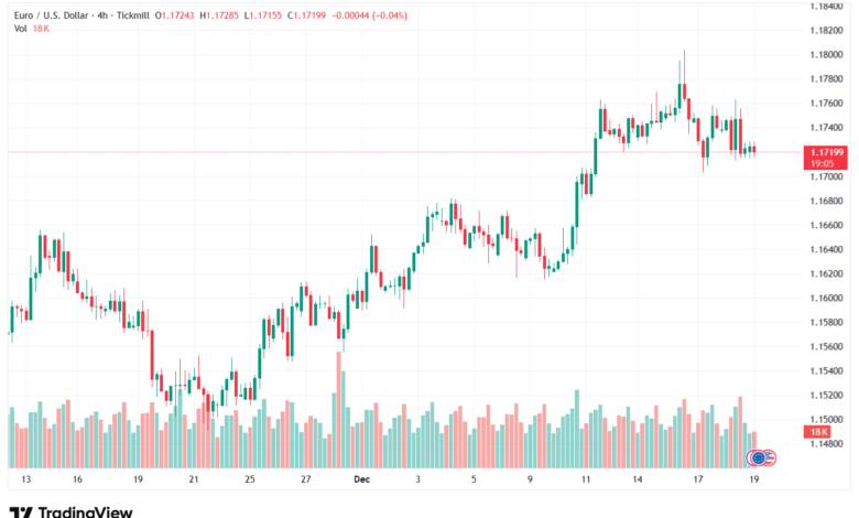 تحليل EURUSD-19-12-2025