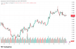 تحليل EURUSD-22-12-2025