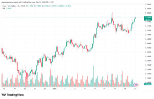 تحليل EURUSD-23-12-2025