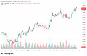 تحليل EURUSD-24-12-2025