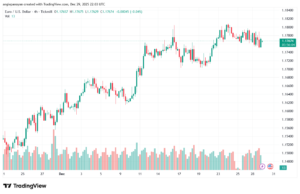 تحليل EURUSD-30-12-2025