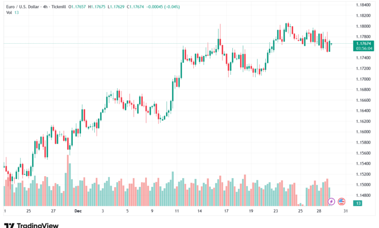 تحليل EURUSD-30-12-2025