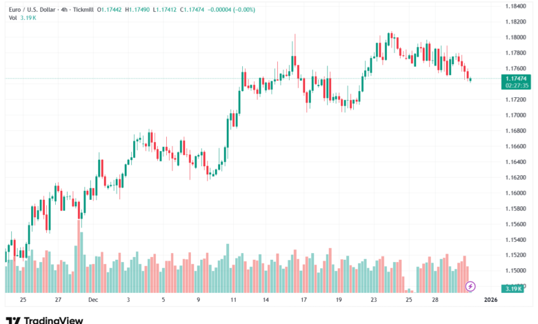 تحليل EURUSD-31-12-2025