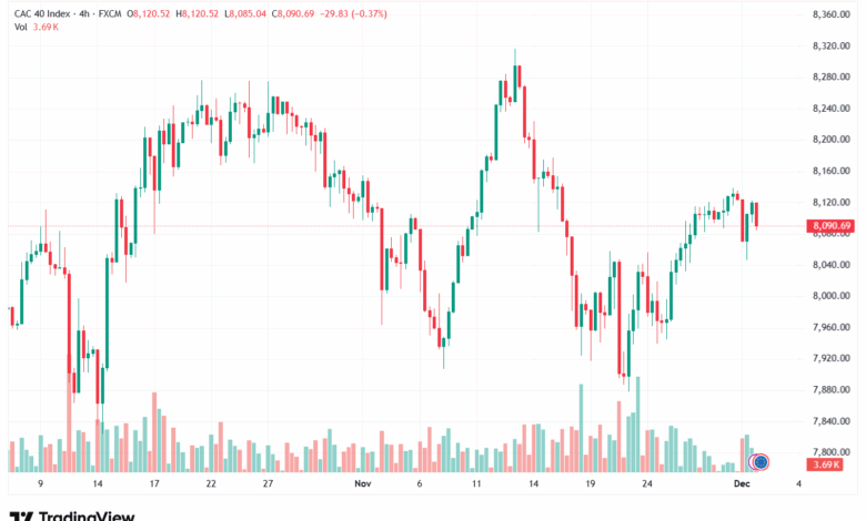 تحليل مؤشر كاك الفني CAC 2-12-2025
