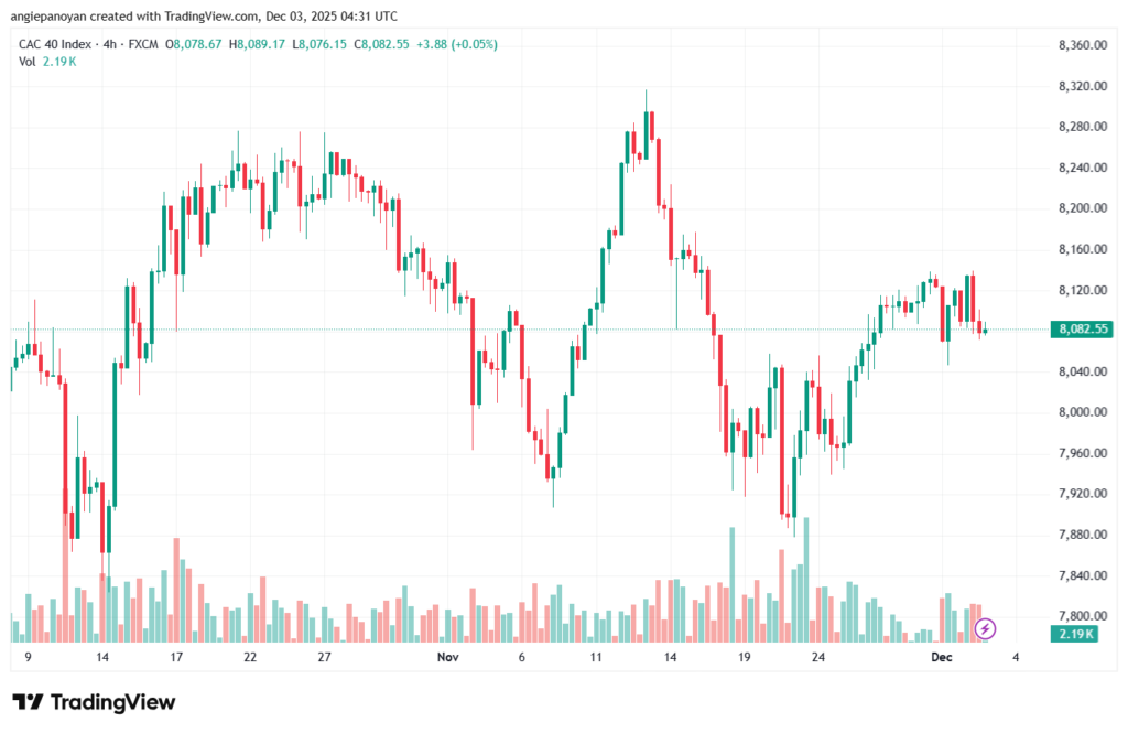 تحليل مؤشر كاك الفني CAC 3-12-2025