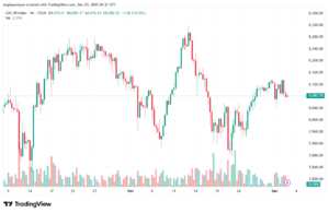 تحليل مؤشر كاك الفني CAC 3-12-2025