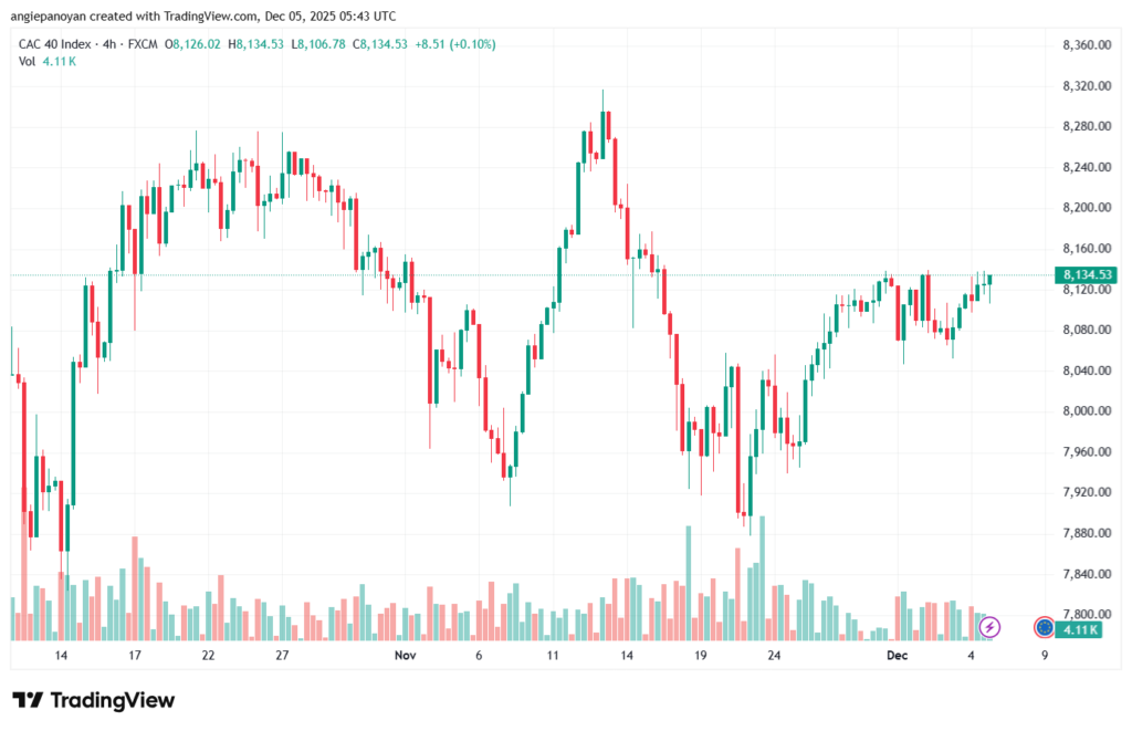 تحليل مؤشر كاك الفني CAC 5-12-2025