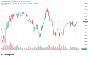 تحليل مؤشر كاك الفني CAC 5-12-2025