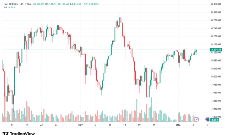 تحليل مؤشر كاك الفني CAC 5-12-2025