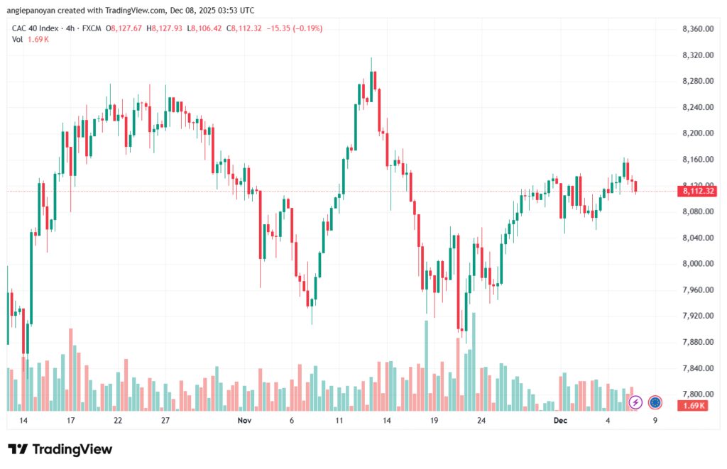 تحليل مؤشر كاك الفني CAC 8-12-2025