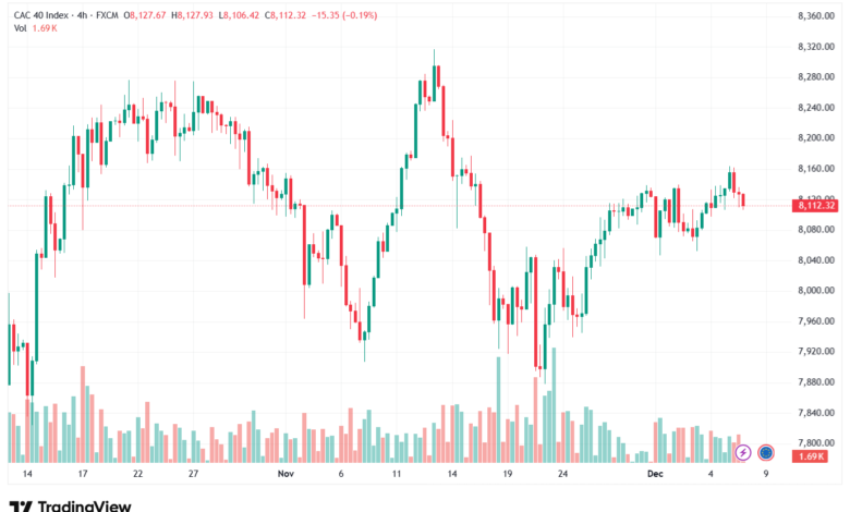 تحليل مؤشر كاك الفني CAC 8-12-2025