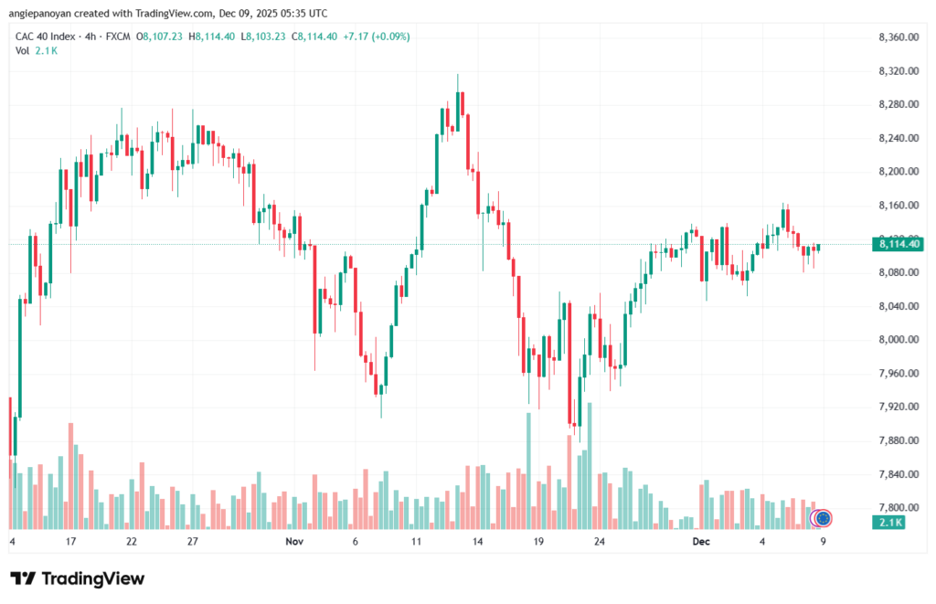 تحليل مؤشر كاك الفني CAC 9-12-2025