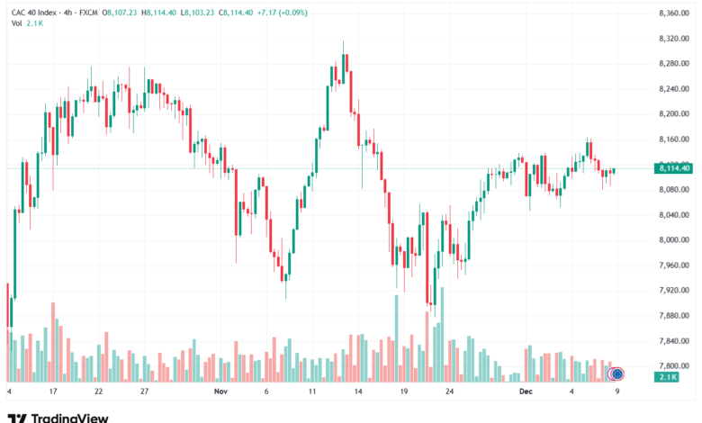 تحليل مؤشر كاك الفني CAC 9-12-2025