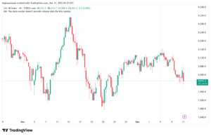 تحليل مؤشر كاك الفني CAC 11-12-2025