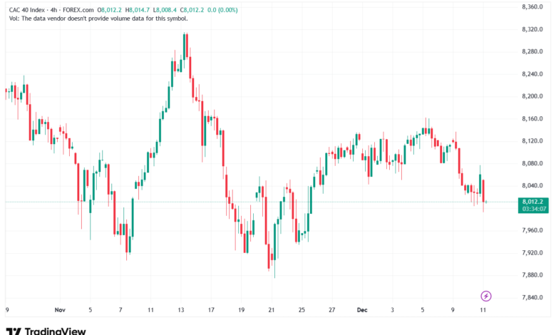 تحليل مؤشر كاك الفني CAC 11-12-2025