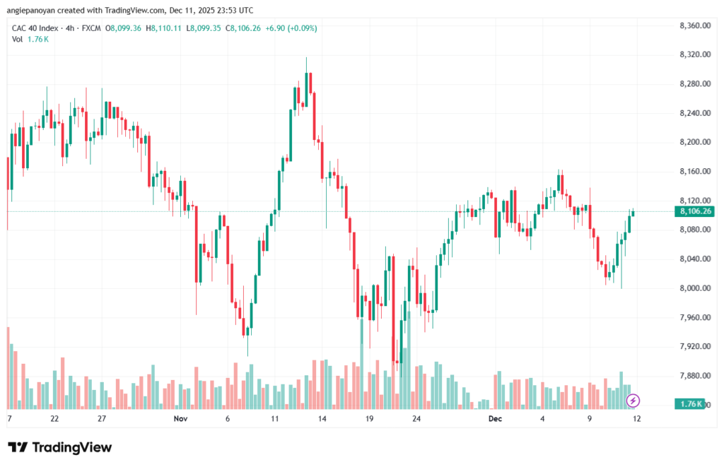 تحليل مؤشر كاك الفني CAC 12-12-2025