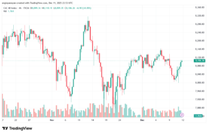 تحليل مؤشر كاك الفني CAC 12-12-2025