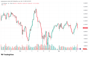 تحليل مؤشر كاك الفني CAC 15-12-2025