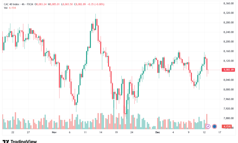 تحليل مؤشر كاك الفني CAC 15-12-2025