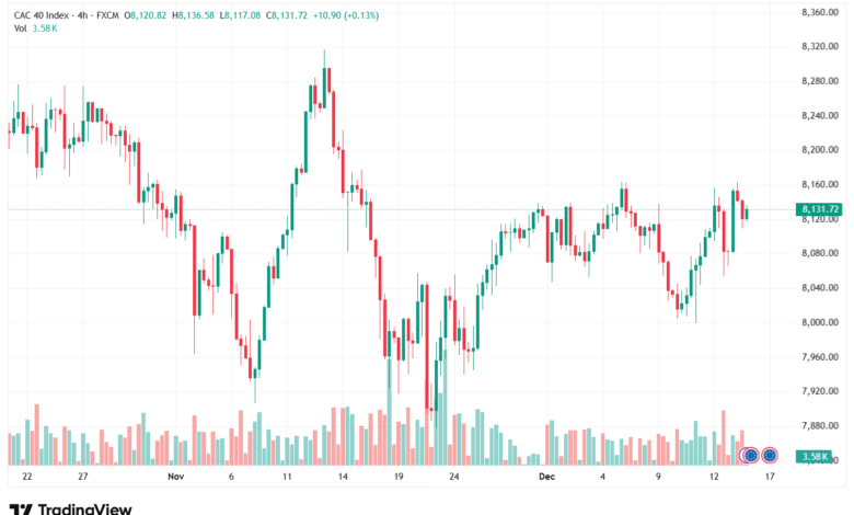 تحليل مؤشر كاك الفني CAC 16-12-2025