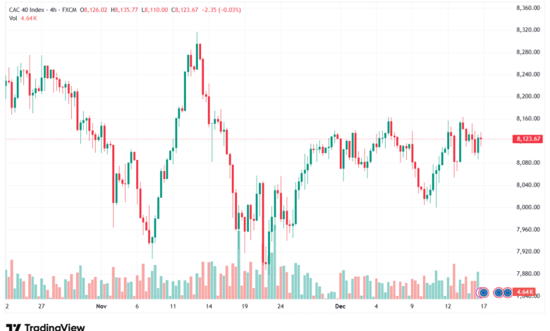 تحليل مؤشر كاك الفني CAC 17-12-2025