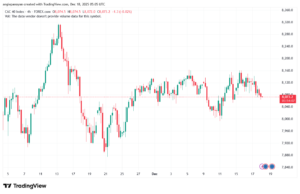 تحليل مؤشر كاك الفني CAC 18-12-2025