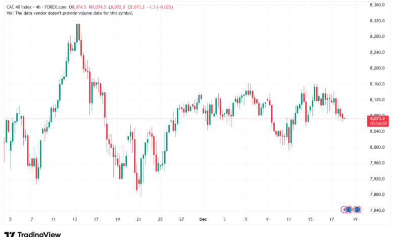 تحليل مؤشر كاك الفني CAC 18-12-2025