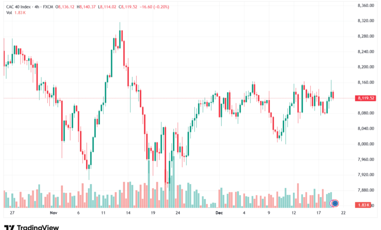 تحليل مؤشر كاك الفني CAC 19-12-2025