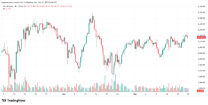 تحليل مؤشر كاك الفني CAC 22-12-2025