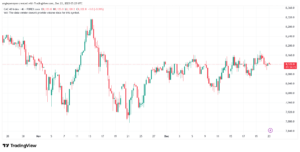 تحليل مؤشر كاك الفني CAC 23-12-2025
