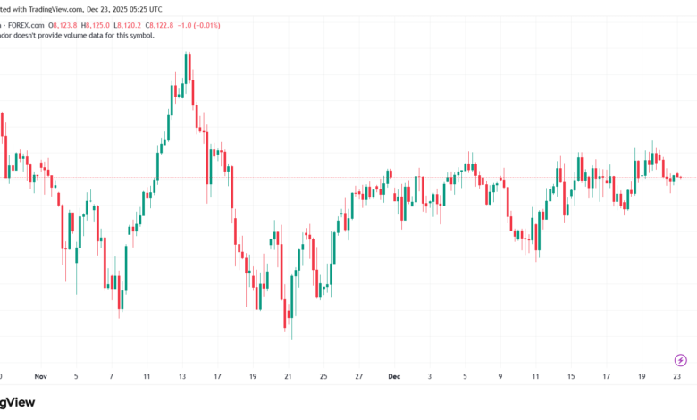 تحليل مؤشر كاك الفني CAC 23-12-2025