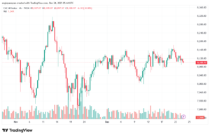 تحليل مؤشر كاك الفني CAC 24-12-2025