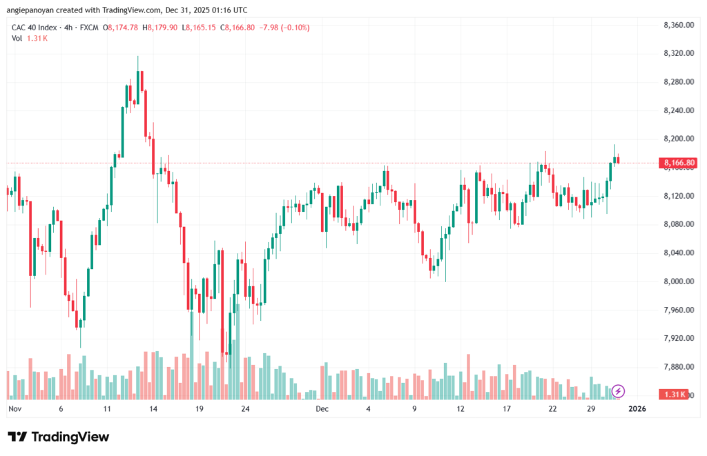 تحليل مؤشر كاك الفني CAC 31-12-2025