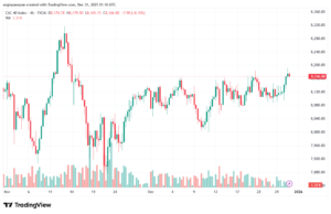تحليل مؤشر كاك الفني CAC 31-12-2025