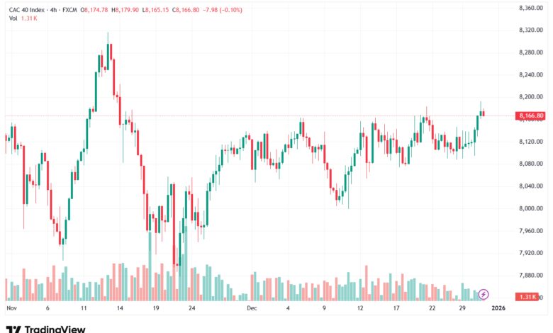 تحليل مؤشر كاك الفني CAC 31-12-2025