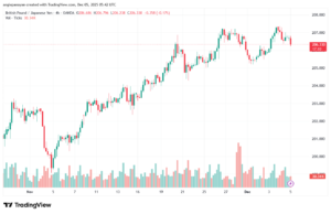 تحليل-GBPJPY-5-12-2025