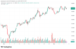 تحليل-GBPJPY-8-12-2025
