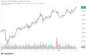 تحليل-GBPJPY-9-12-2025