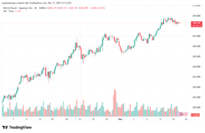 تحليل-GBPJPY-12-12-2025