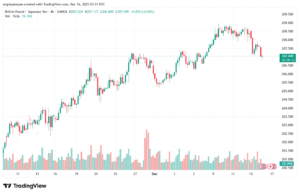 تحليل-GBPJPY-16-12-2025