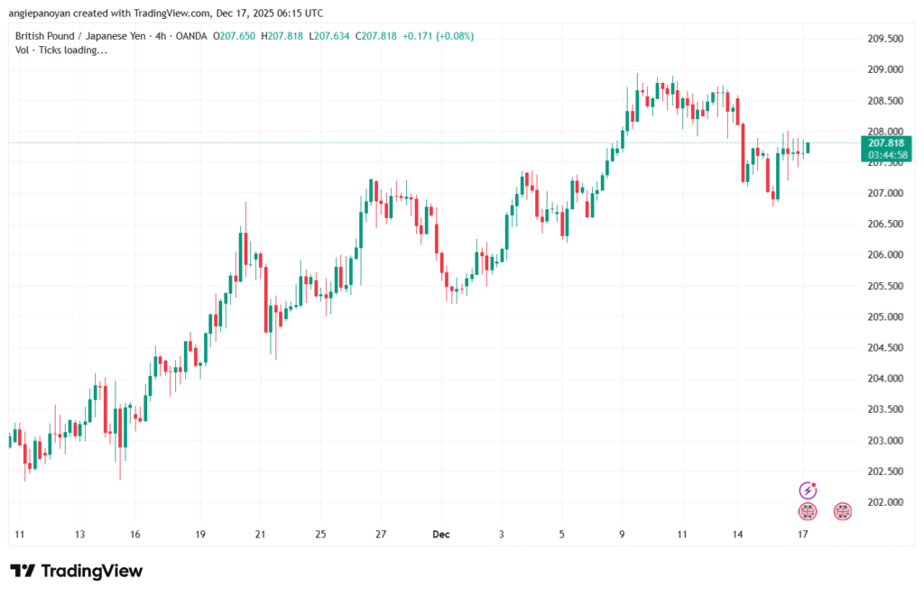 تحليل-GBPJPY-17-12-2025
