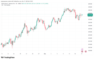 تحليل-GBPJPY-17-12-2025