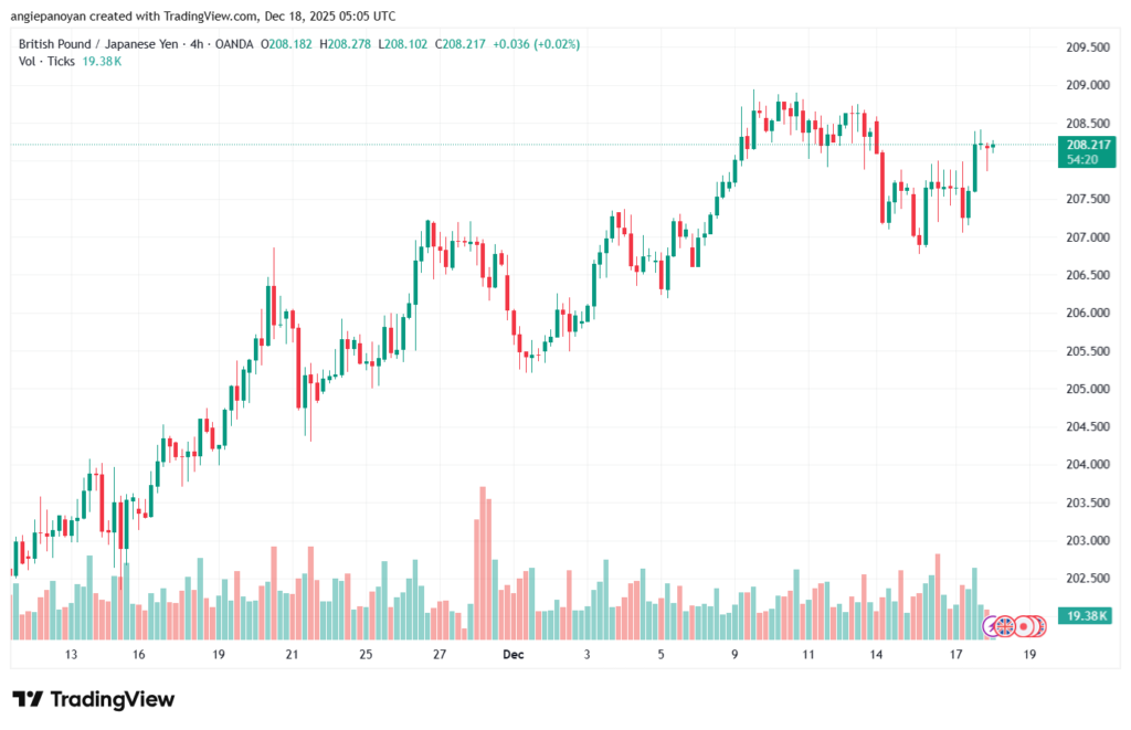 تحليل-GBPJPY-18-12-2025