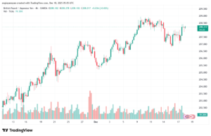 تحليل-GBPJPY-18-12-2025